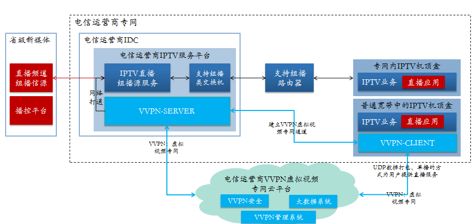 esptv客户端(vmess客户端下载)-第1张图片-太平洋在线下载