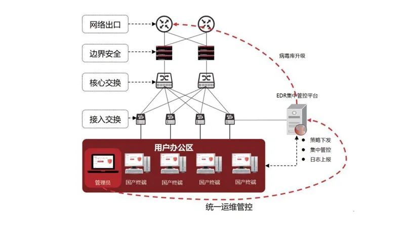 国产客户端(国产客户端游戏)-第2张图片-太平洋在线下载