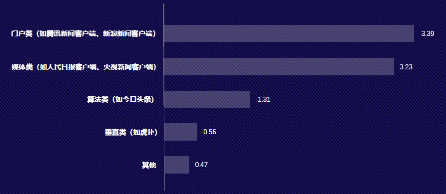 新闻客户端的作用(新闻客户端有哪些优势和不足)