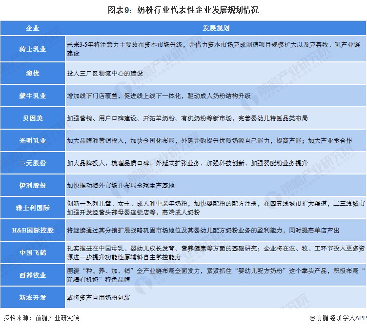 奶粉研究院苹果版怎么下载(中国奶粉研究报告)-第2张图片-太平洋在线下载