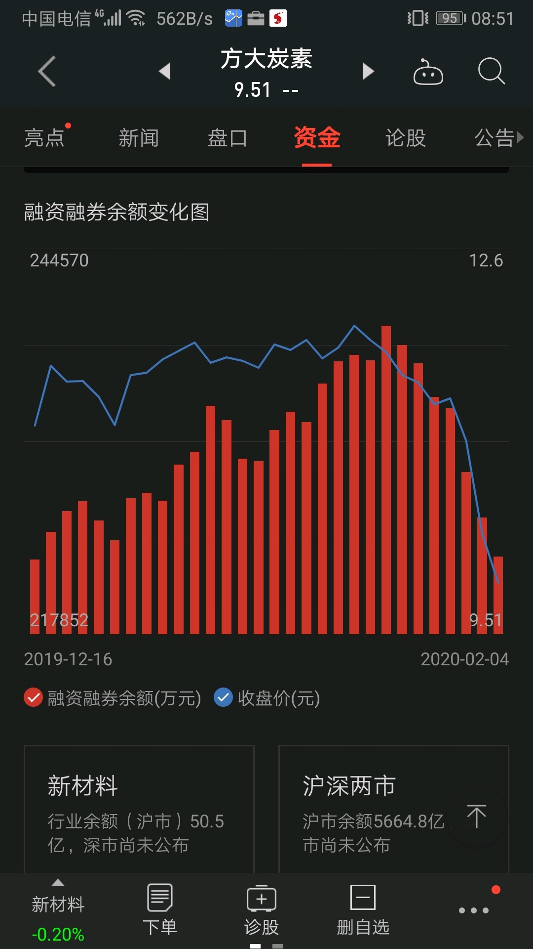 融资融券客户端(融资融券软件如何操作)