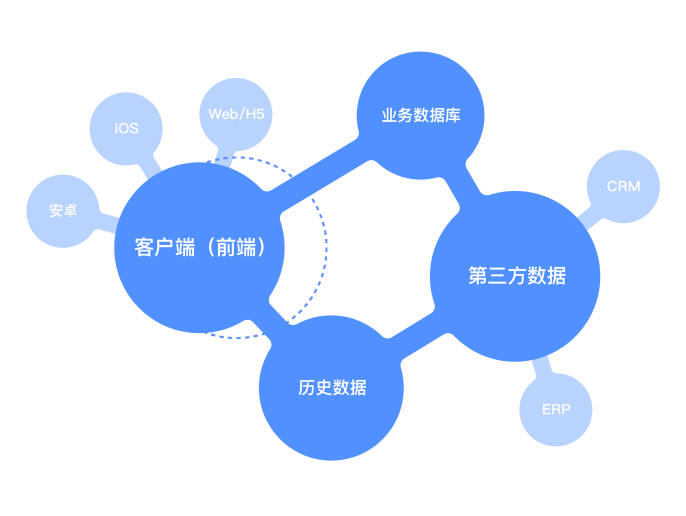 多客户端(多客户端用同一个分组消费kafka消息)-第2张图片-太平洋在线下载