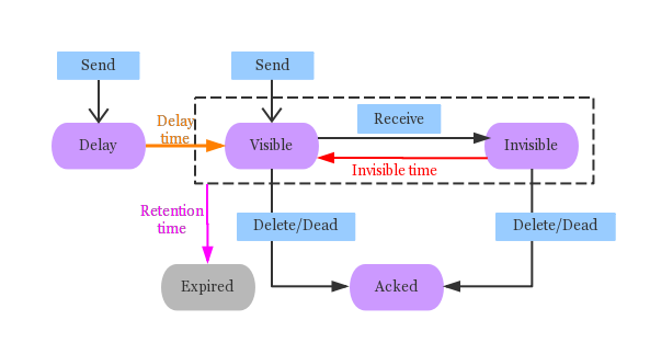 gitbookandroid客户端(androidgit)-第2张图片-太平洋在线下载