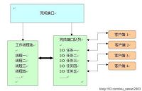 客户端完成端口(客户端程序使用的端口号范围是多少)-第1张图片-太平洋在线下载