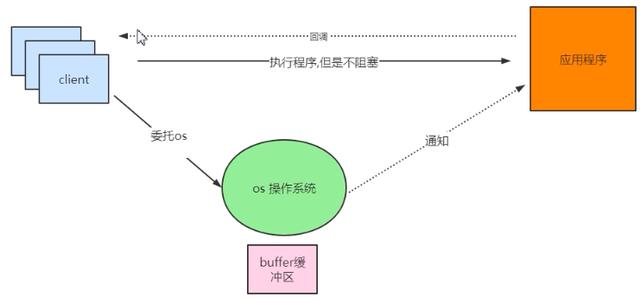 socket多个客户端通信(socket 多客户端)-第1张图片-太平洋在线下载