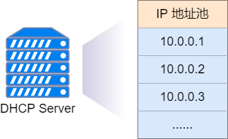 dhcp客户端ip(dhcp客户端IP冲突)-第1张图片-太平洋在线下载