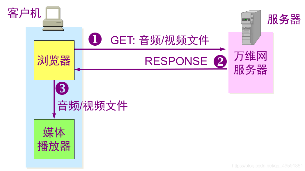 电脑音频合成客户端(电脑音频合成客户端在哪)