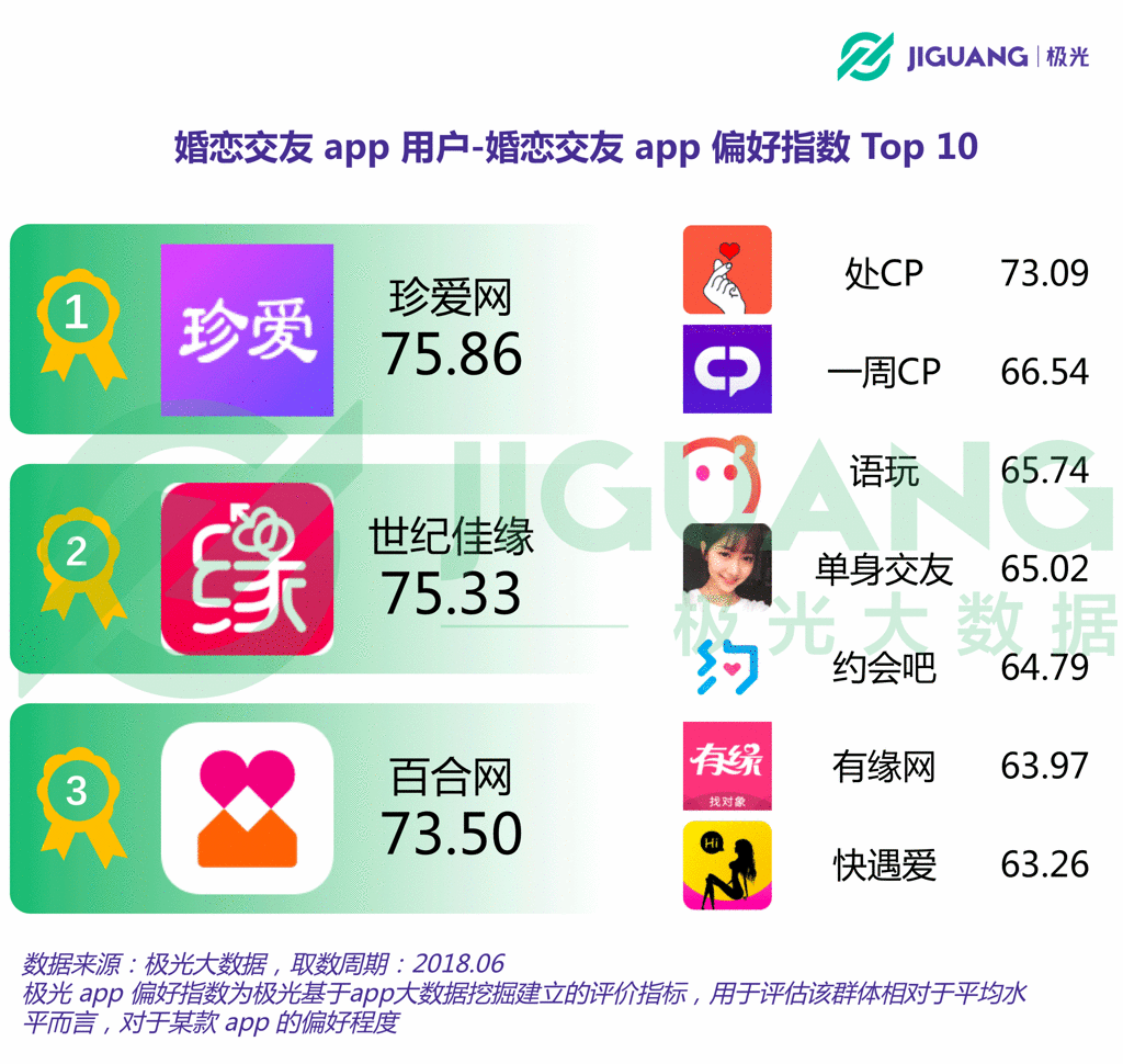 佳缘网手机登录版(佳缘网登录手机登陆)-第2张图片-太平洋在线下载