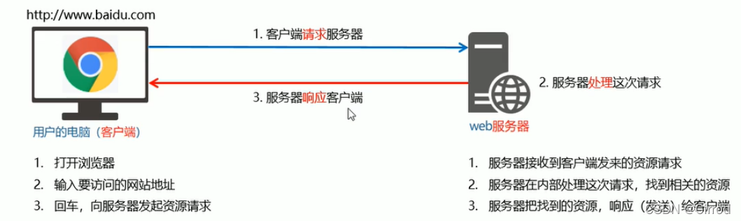 客户端分为(客户端技术有哪些)-第2张图片-太平洋在线下载