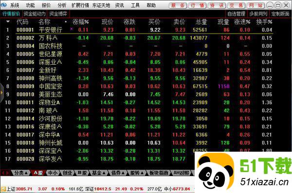 东北大智慧手机版下载(东北大智慧最新版)-第2张图片-太平洋在线下载