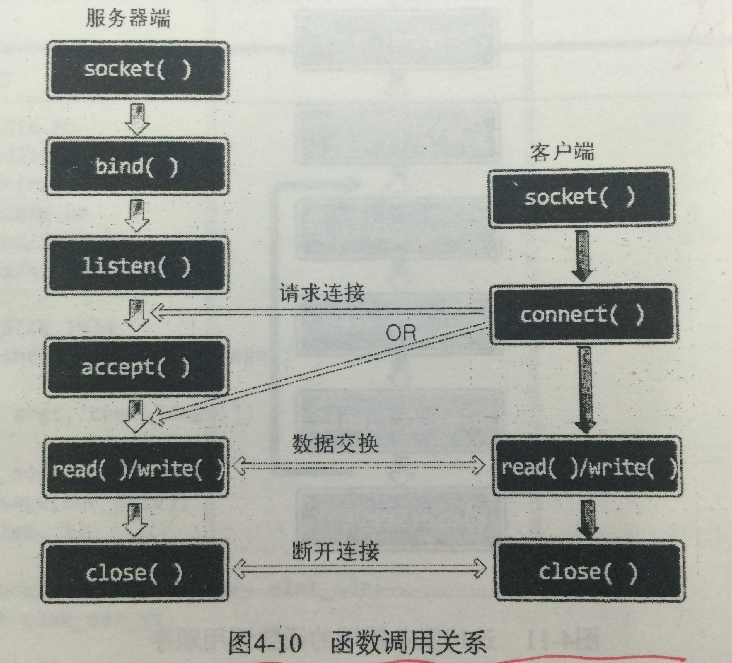 网络编程客户端(网络编程客户端有哪些)-第2张图片-太平洋在线下载