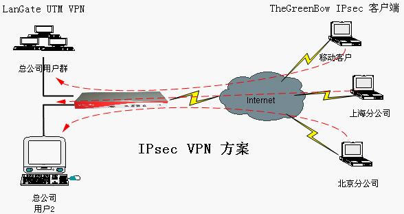 vpn免客户端的简单介绍