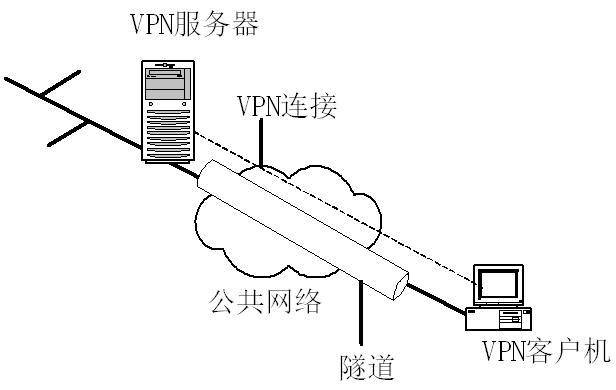 vpn安全客户端的简单介绍-第1张图片-太平洋在线下载