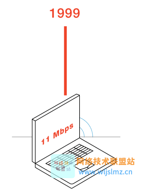 802.11n客户端(80211n)-第1张图片-太平洋在线下载