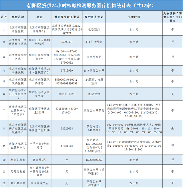 医疗机构客户端(医疗机构客户端登陆的意思信息辞职不干需要删掉吗)