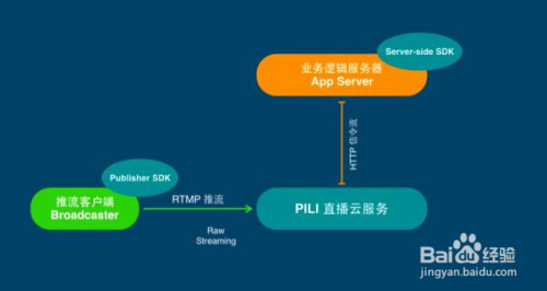 客户端推流(客户端推广)-第2张图片-太平洋在线下载