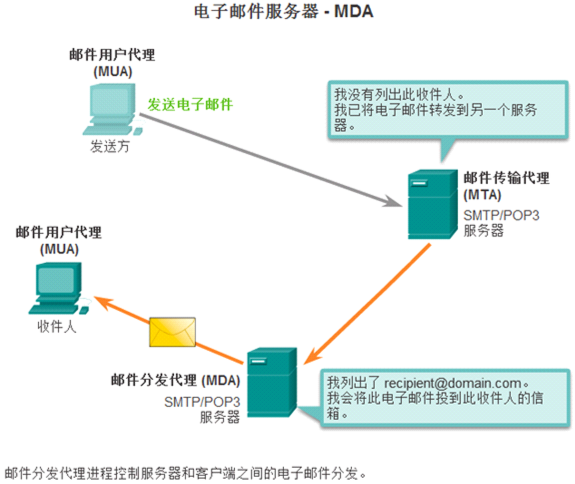 邮件客户端原理(邮件客户端是什么)