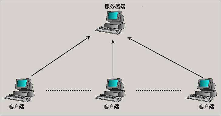 客户端和服务端区别(客户端和服务端的区别)-第2张图片-太平洋在线下载