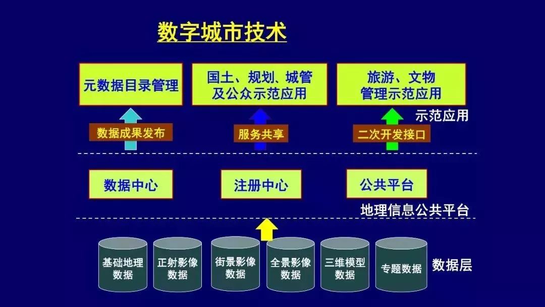 数字城市客户端运营(数字城市业务)