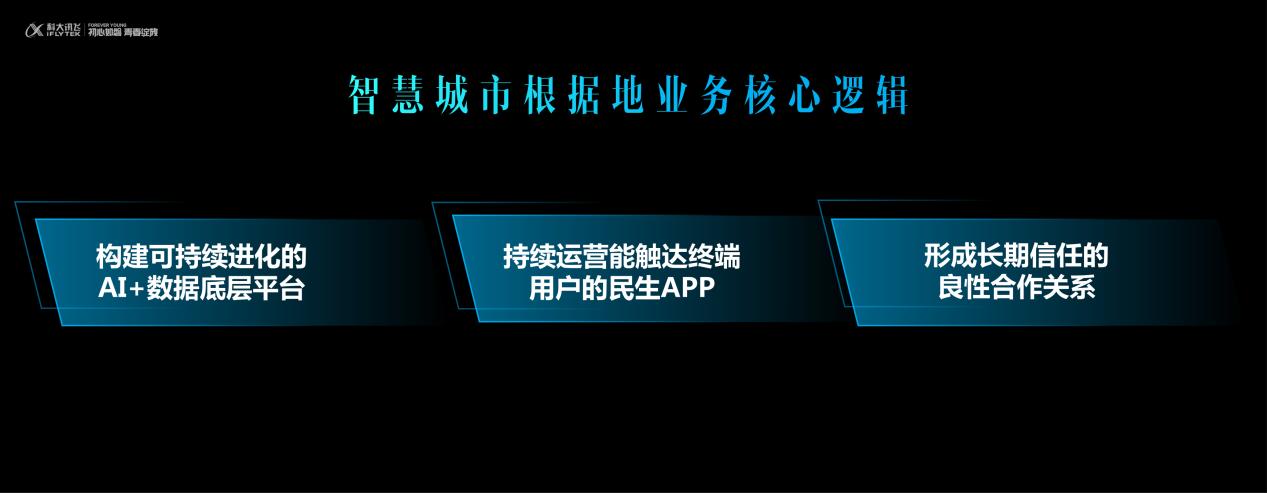 数字城市客户端运营(数字城市业务)-第2张图片-太平洋在线下载