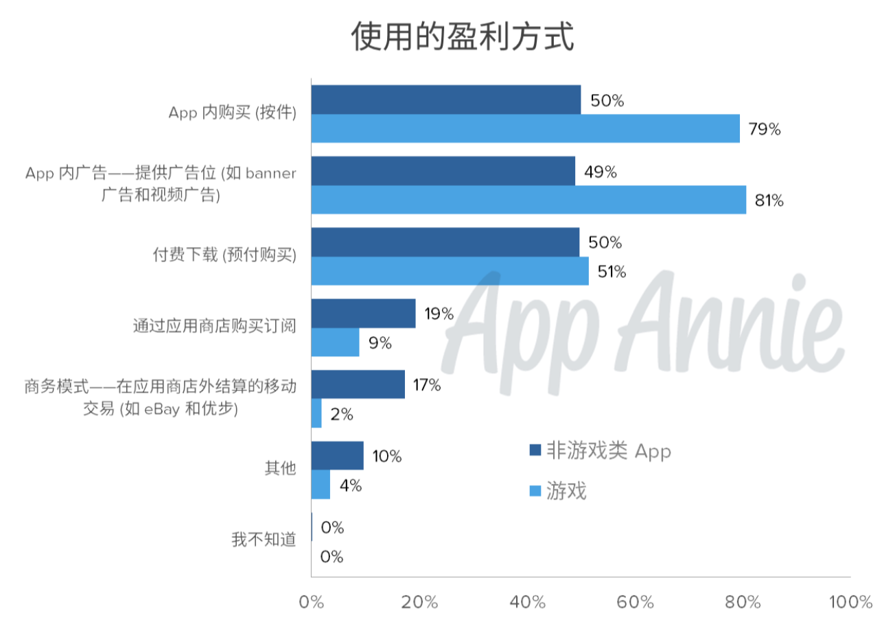 app客户端源码分析(app客户端源码分析怎么做)