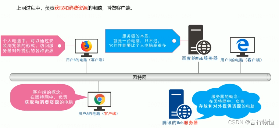 客户端开发(客户端开发是什么)-第1张图片-太平洋在线下载