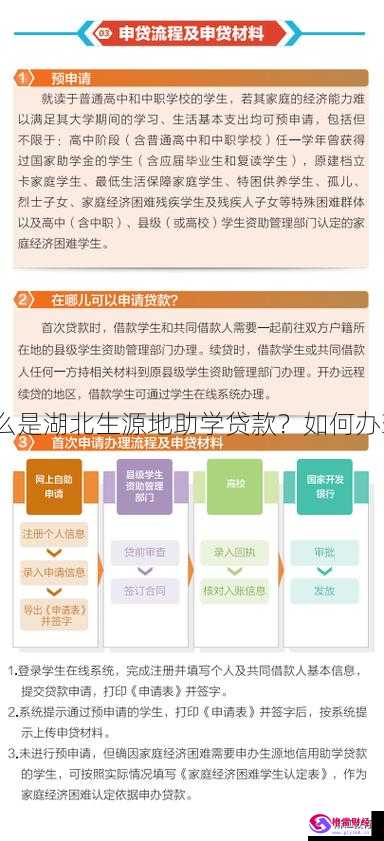 生源地助学贷款手机版(生源地助学贷款怎么用手机登录)-第2张图片-太平洋在线下载