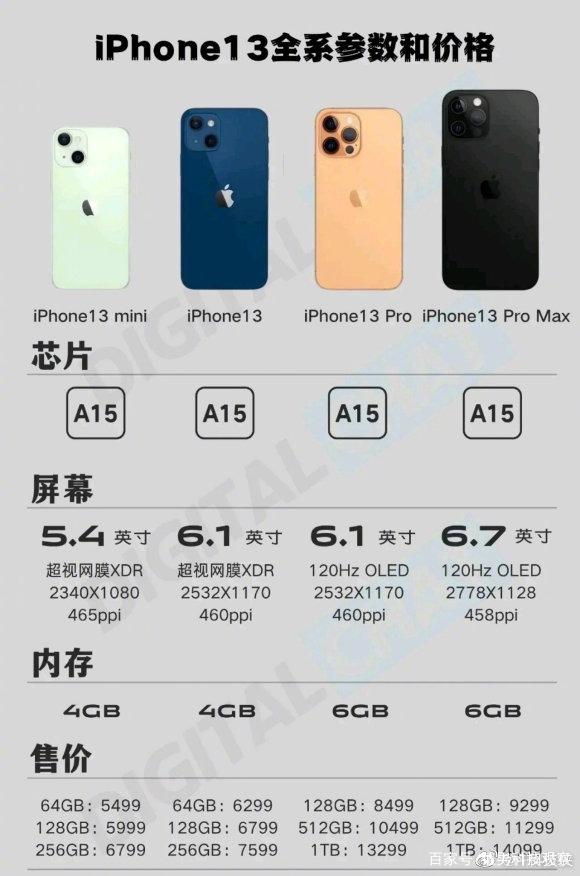 苹果13韩版序列号查询(韩版iphone 13)-第1张图片-太平洋在线下载