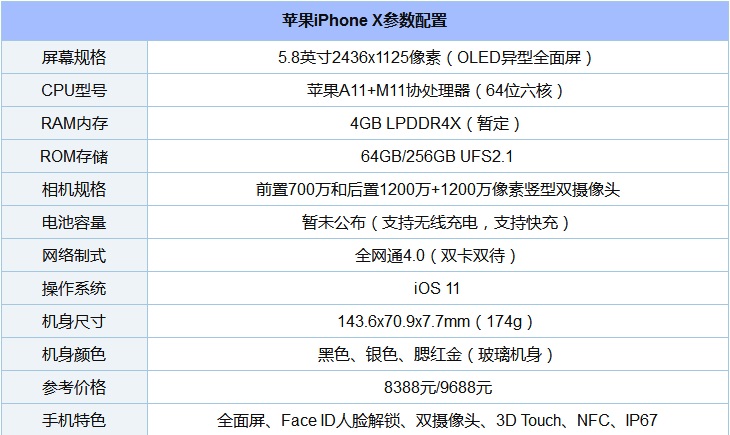 怎样查国际版全网通苹果x(苹果手机怎么看国行全网通)-第2张图片-太平洋在线下载