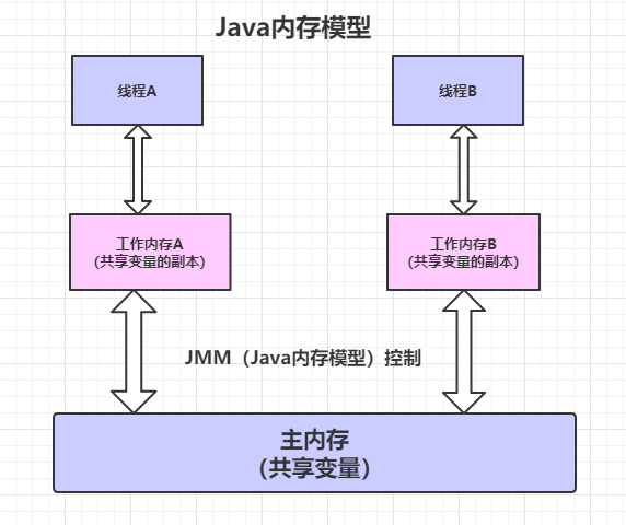 javasocket客户端多线程(java多线程与socket pdf)