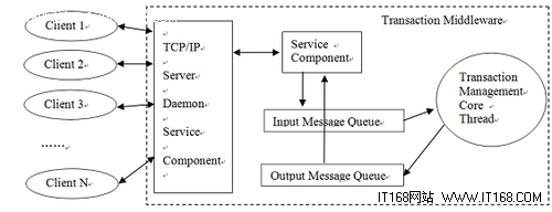 javasocket客户端多线程(java多线程与socket pdf)-第2张图片-太平洋在线下载