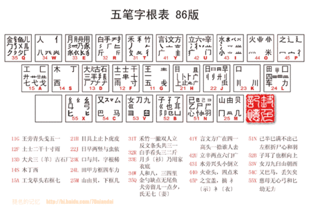 五笔输入法下载手机版(五笔输入法下载·百度输入法)-第1张图片-太平洋在线下载