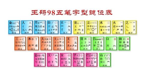 五笔输入法下载手机版(五笔输入法下载·百度输入法)-第2张图片-太平洋在线下载