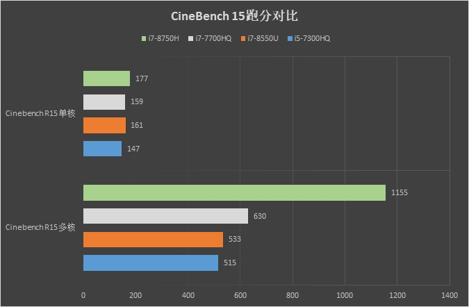 cinebench安卓版cinebench2024