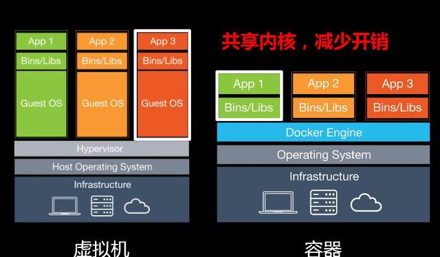 docker安装mysql客户端docker安装mysql8启动失败-第1张图片-太平洋在线下载