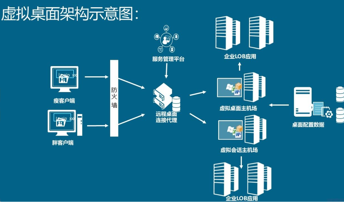 客户端应用虚拟化win10怎么开启虚拟化