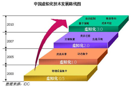 客户端应用虚拟化win10怎么开启虚拟化-第2张图片-太平洋在线下载