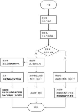 怎么开启多个客户端怎么建立一个网站平台-第2张图片-太平洋在线下载