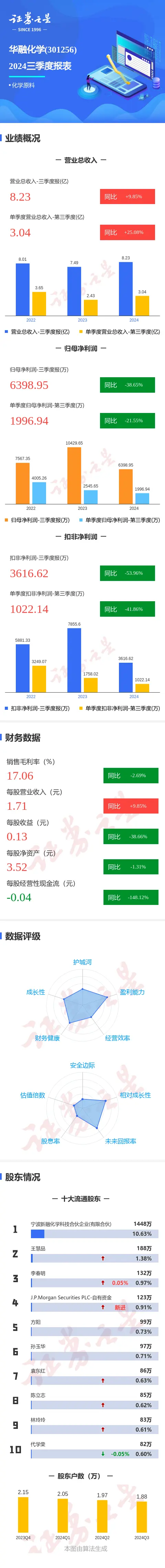 华融手机客户端华融证券官网首页-第2张图片-太平洋在线下载