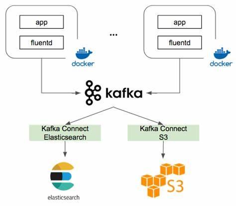 kafka客户端ip列表http请求获取客户端ip