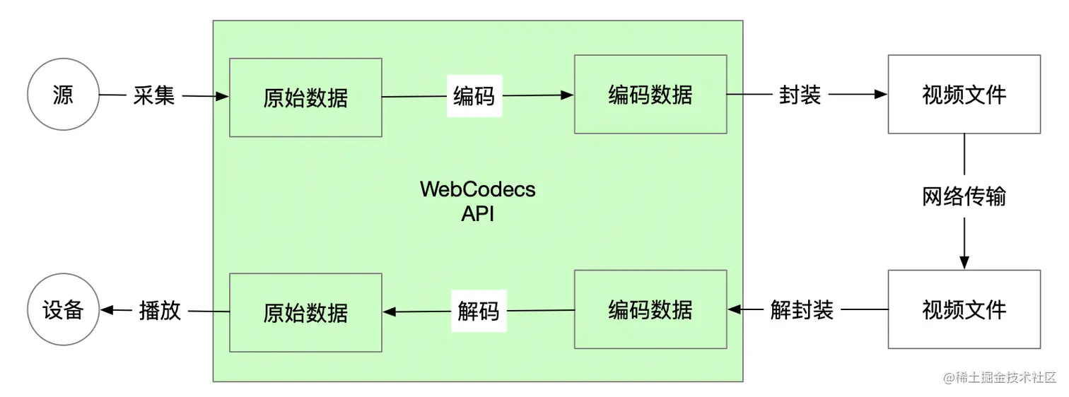 web调用cs客户端web端和客户端的区别