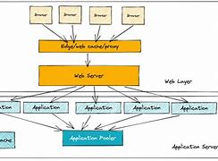 安卓postgres客户端yum安装postgres115