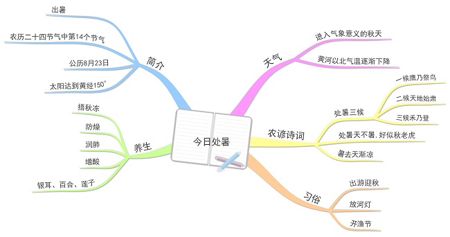 imindmap中文版安卓版comimoandroidimoimbeta-第2张图片-太平洋在线下载